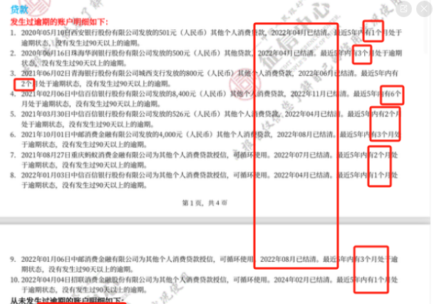 24岁,征信不好,月入5000可以办理车贷吗?