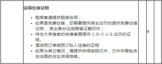 二,法国住房证明类型