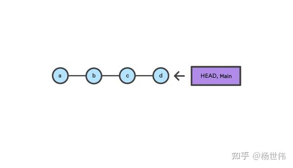 git-reset-checkout-revert