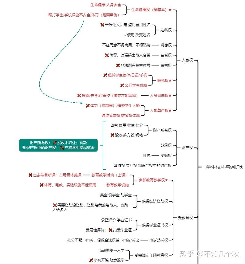 小學教資備考筆記綜合素質教育知識與能力思維導圖重點