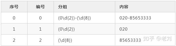 如何学会正则表达式? 如何学会正则表达式?