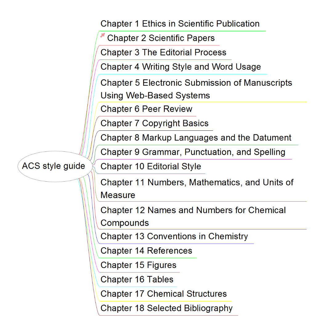 acs-style-guide-chapter-2-scientific-papers