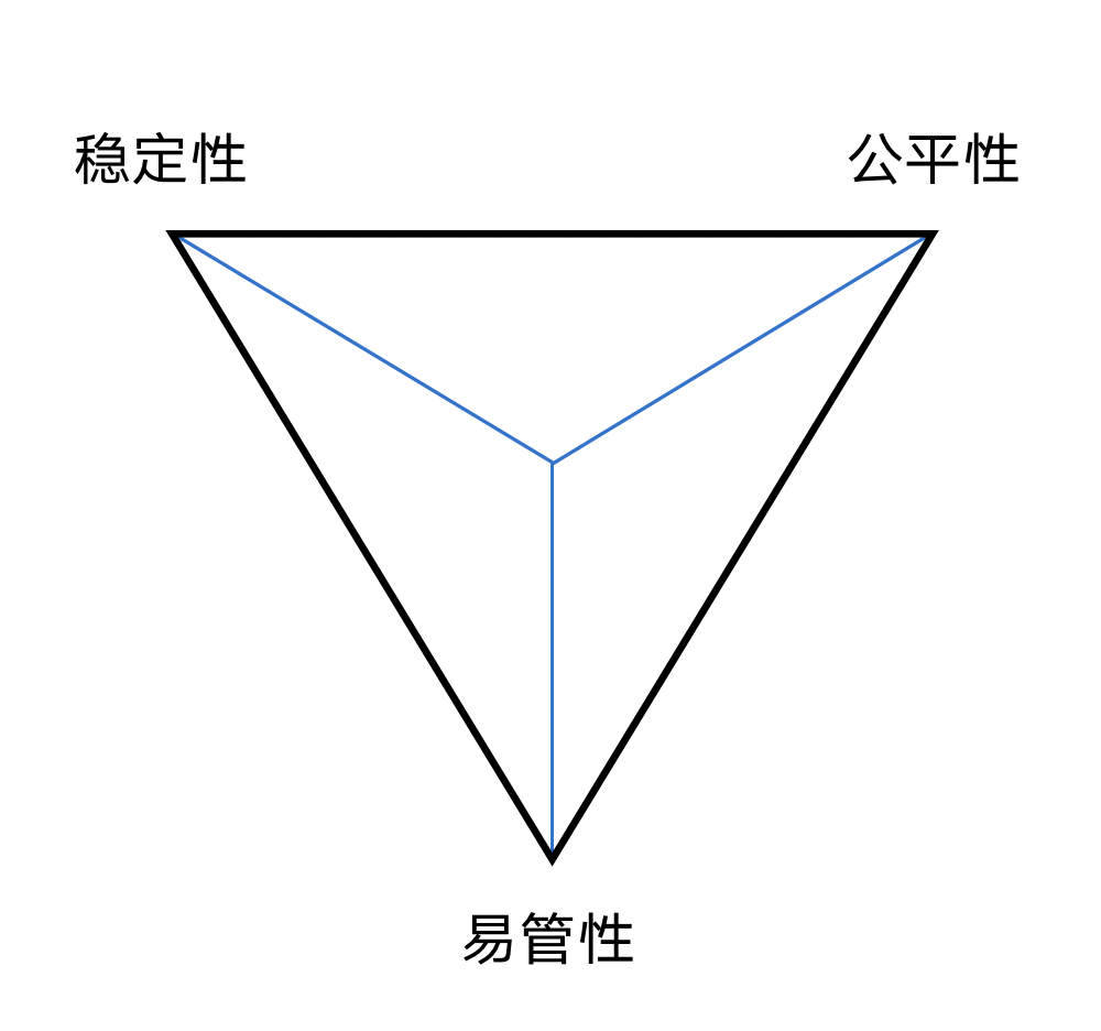 男人不可能三角定律图片