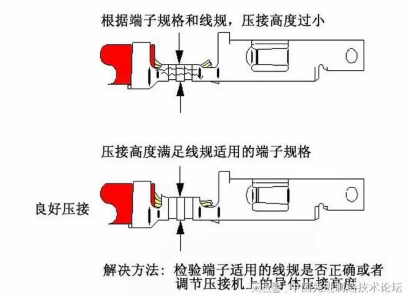 端子压接的5个常见问题及解决方案 - 知乎