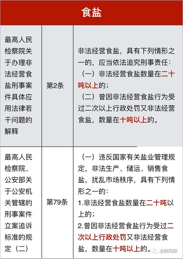 非法經營如何定罪量刑法納刑辯