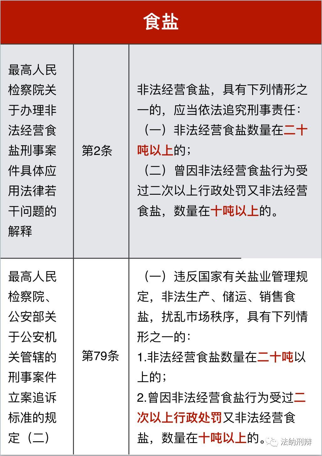 非法经营如何定罪量刑?|法纳刑辩