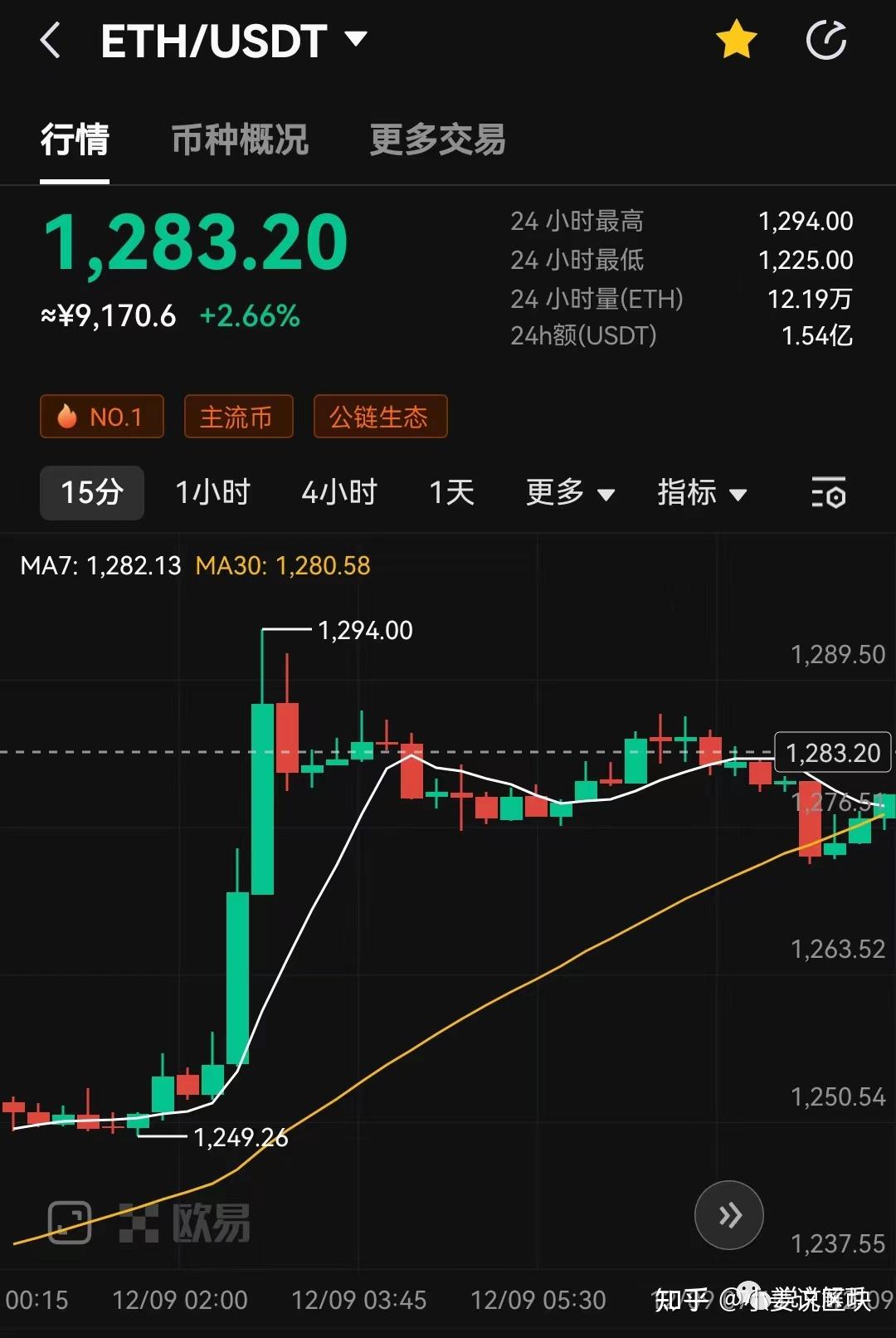 ETH“上海升级”最值得关注的质押项目-LIDO - 知乎
