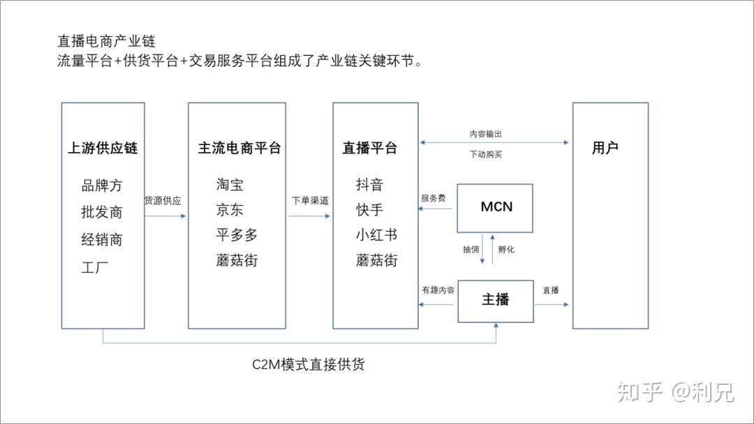 PPT中较长的流程图如何清晰展现？来一套处理方法？