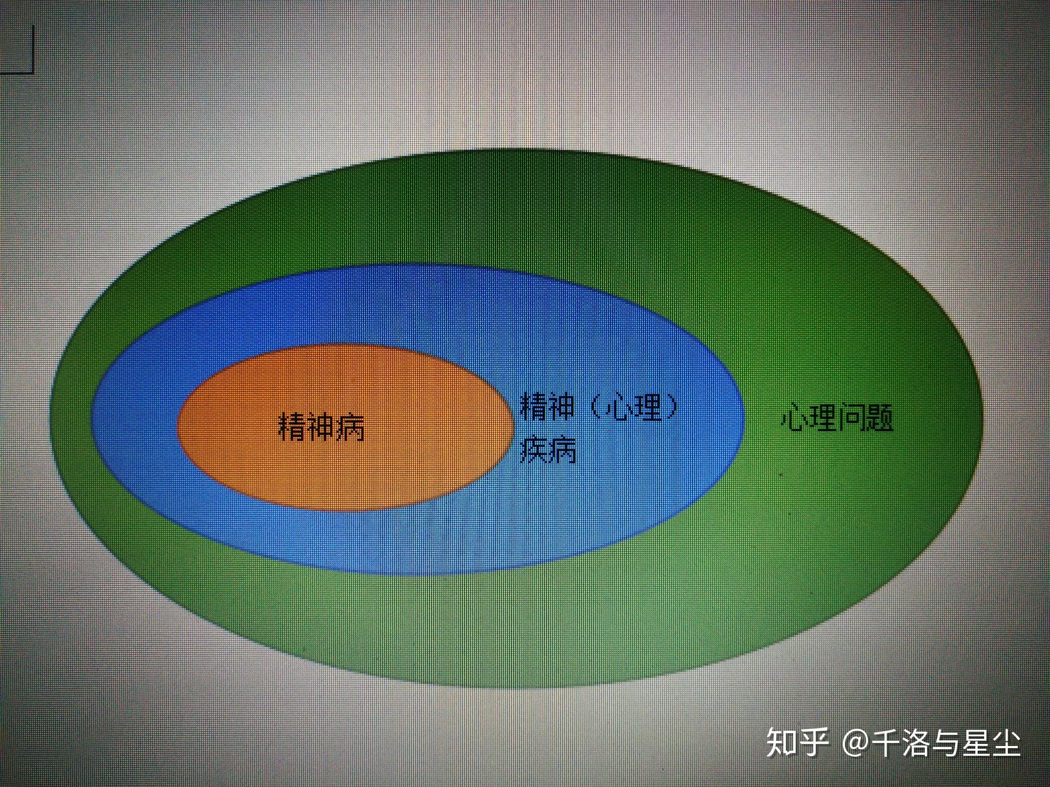 精神病治好的概率多少啊知乎的简单介绍
