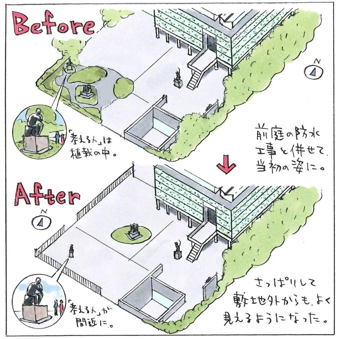 东京国立西洋美术馆丨勒·柯布西耶 - 知乎