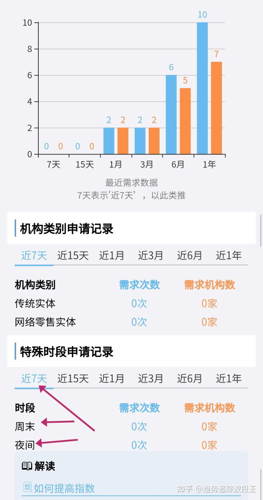 申请网贷多了是什么后果征信大数据花了怎么办