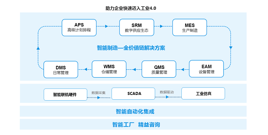 美的數智四劍客齊亮相美雲智數解鎖泛製造業數智升級密碼