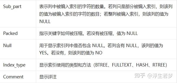 数据库姓名的缺省值为未知姓名_值为0和值为null的区别_压缩文件格式未知或者数据已经被损坏