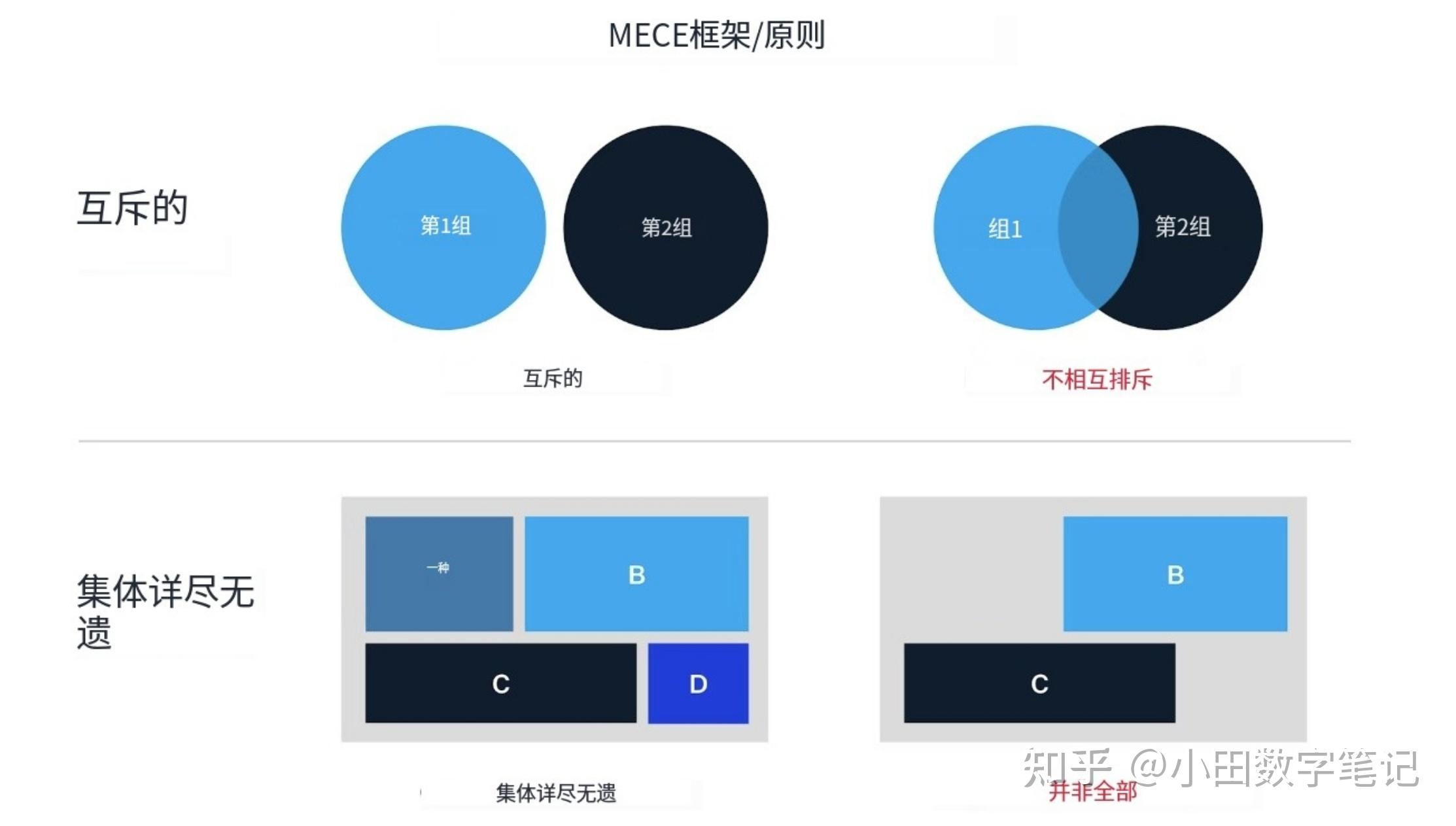 Matrix Mce 什么是MECE框架 – 麦肯锡工具箱 - 知乎