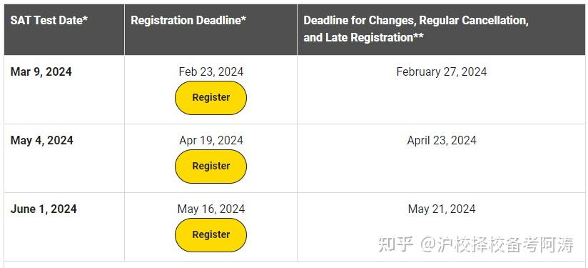 杭州各區2024學術管理時間軸act標化貝賽思ap提前備考