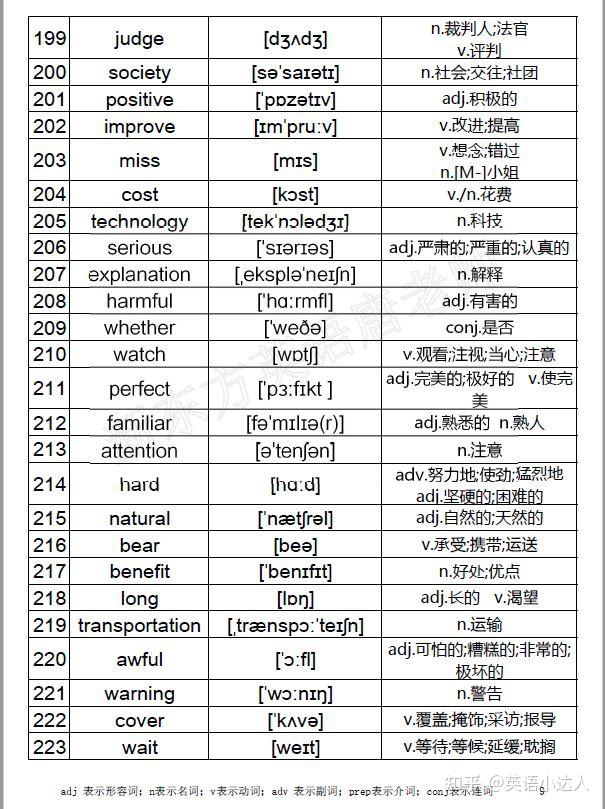 英语中考高频词666个(含音标)-中考复习必背单词 - 知乎