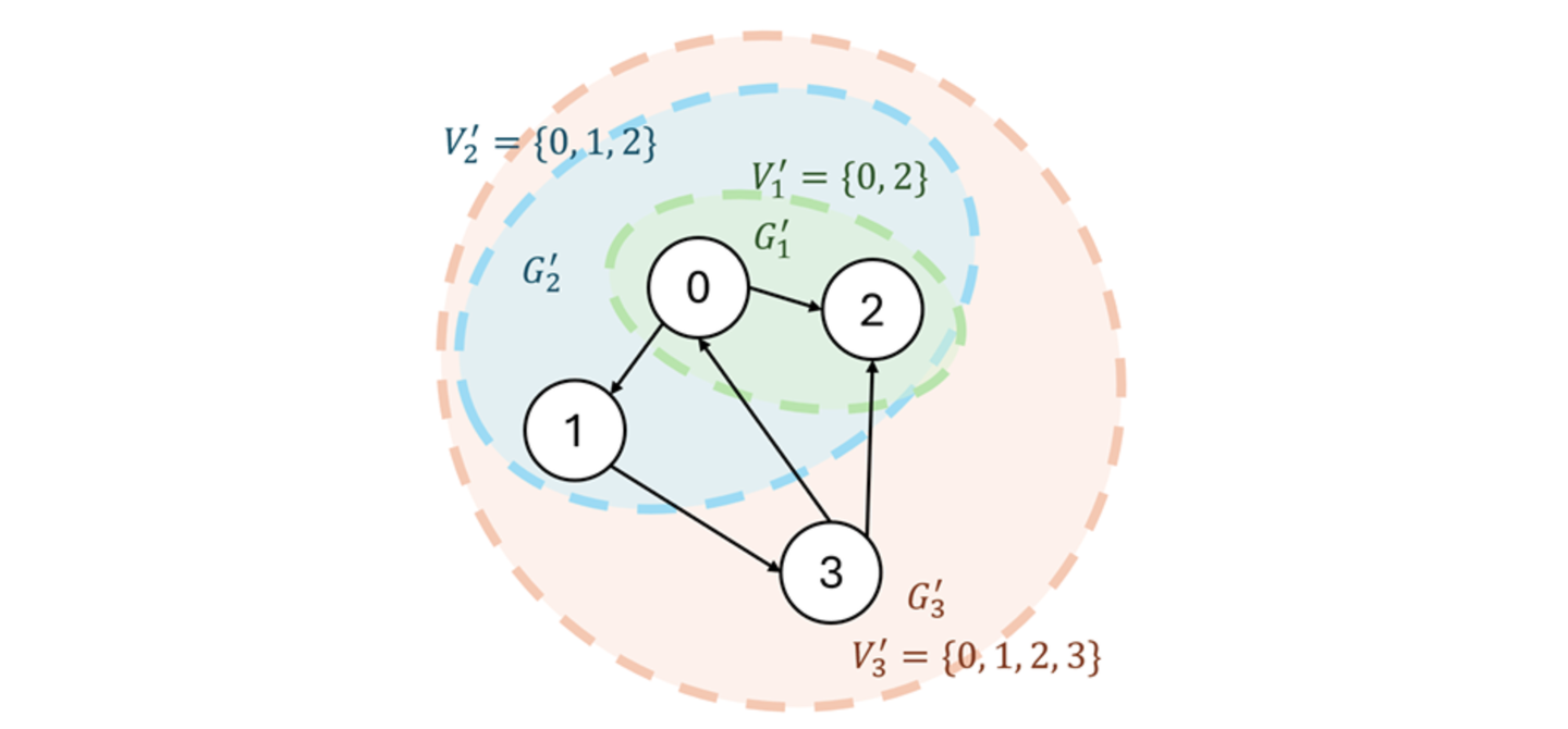 Graph for LLM? （其一） - 知乎