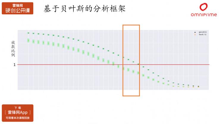 秦苍科技数据科学家沈赟:AI在消费金融产品优