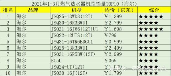 燃气热水器牌子排名图片