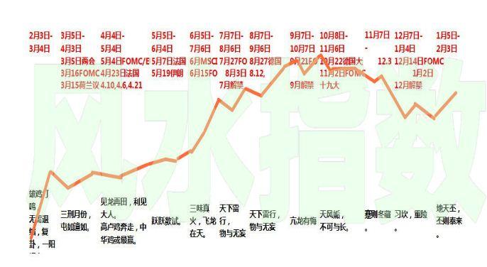 17年丁酉年a股风水指数报告 知乎