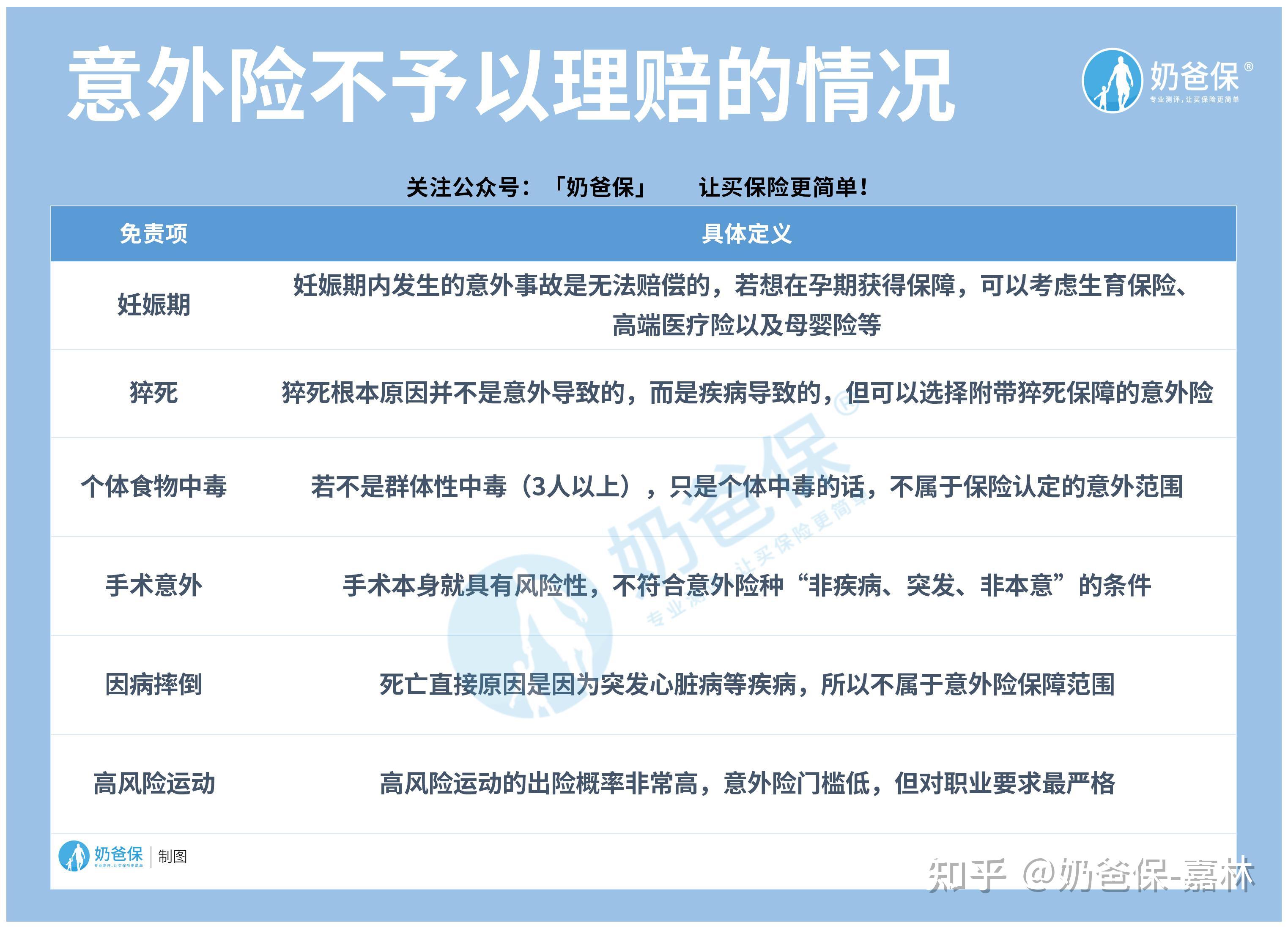 大家保险大护甲成人意外b款怎么样值得入手吗