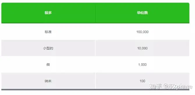 外汇交易里的手数是什么意思？