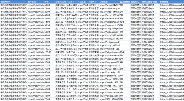 亚马逊选品与listing关键词排名优化技巧 | 实操分享