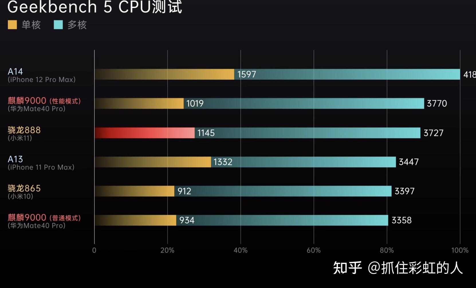 2023年手機cpu處理器天梯榜,cpu性能是決定手機使用壽命的重要因素