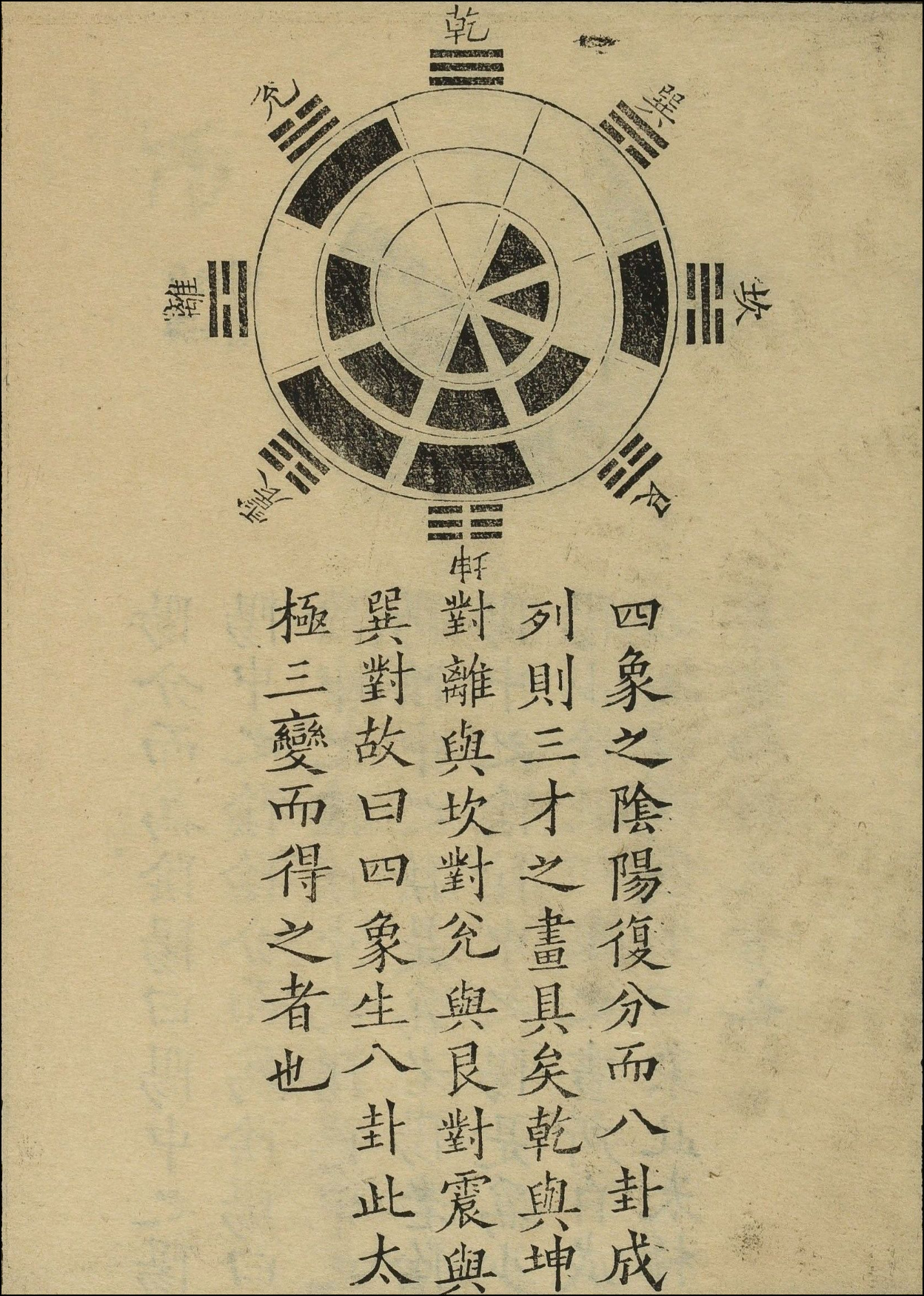 邵雍先天易学及先天图 - 知乎