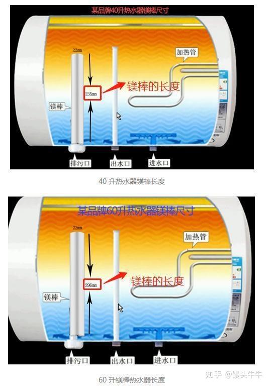 电热水器结构解剖图图片