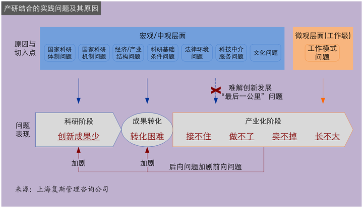 产业化之痛:接不住,做不了,卖不掉,长不大 - 知乎
