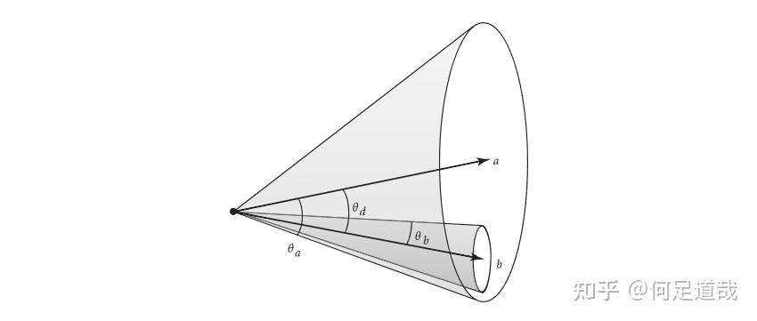 3.8 球面几何 (Spherical Geometry) - 知乎