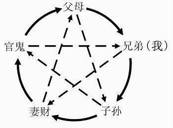 六爻,进阶篇,第二讲,内在因素(解卦秘术) - 知乎
