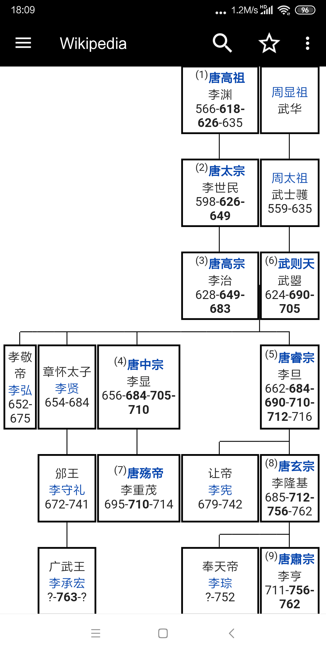 唐朝皇帝世系表:   显示全部