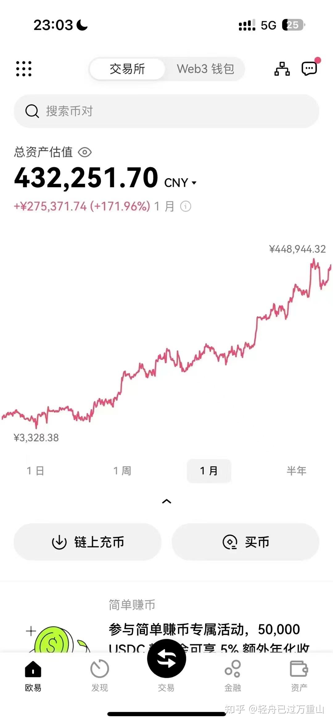 为啥比特币越打越高_为什么比特币价格越来越高