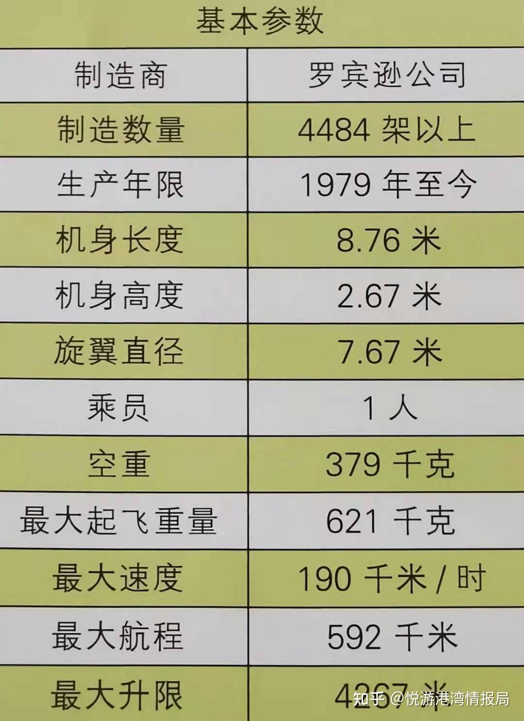 美国轻型直升机罗宾逊r22.r44.r66性能和用途对比