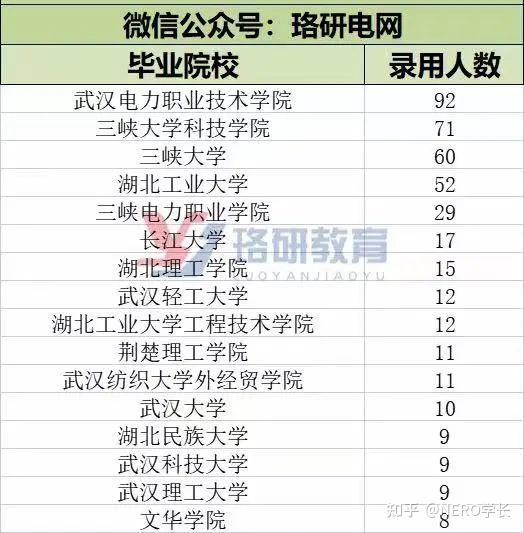 【學碩】2023年電氣學碩分數線315,是歷年來最低分數線,錄取初試最低