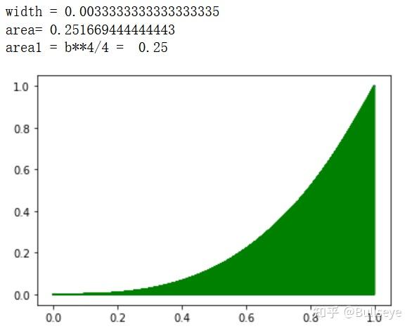 第二单元 用python学习微积分(十六)定积分 - 知乎