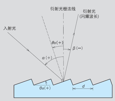 衍射光栅简介 - 知乎