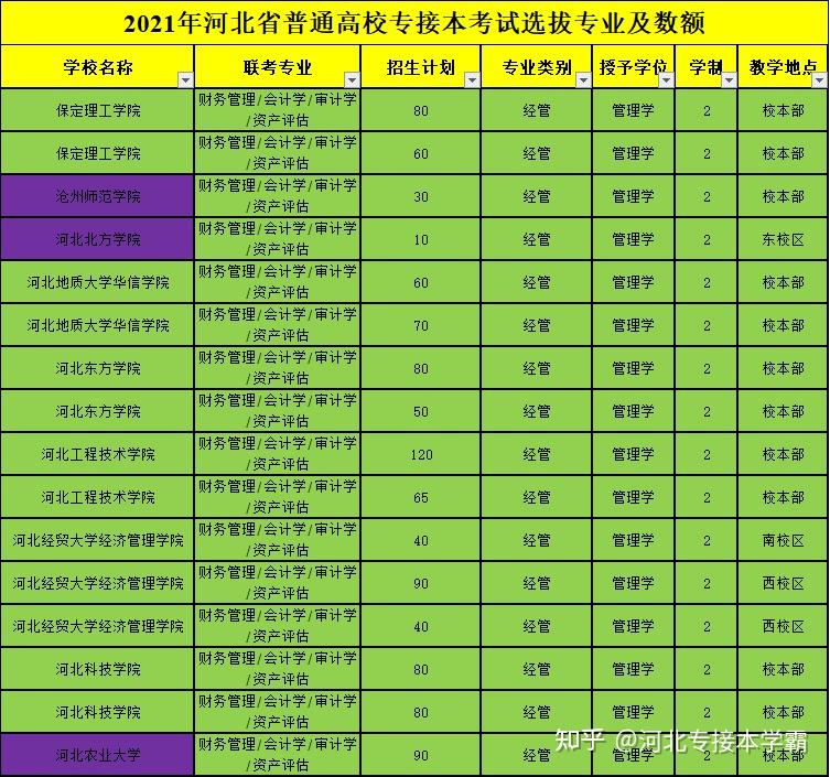 志愿填报模拟网站有哪些_模拟志愿填报网站_志愿填报模拟网站