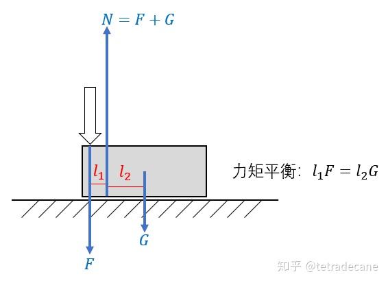 如何理解支持力的方向
