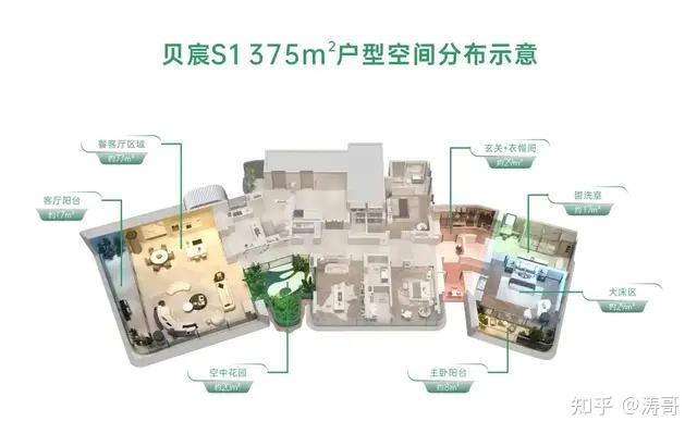 中国顶豪「新物种」，贝好家做出来了！ - 知乎