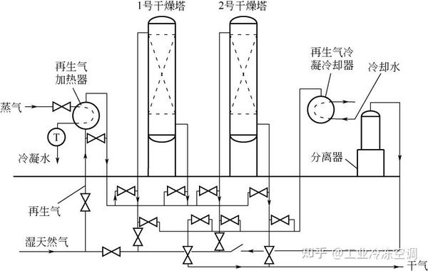 液化天然气装备设计技术:液化换热卷 - 知乎