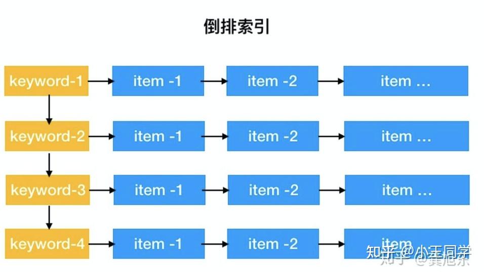 有哪些需要注意的问题 不在保险销售地区 应该如何购买保险 (有哪些需要注意的事项)