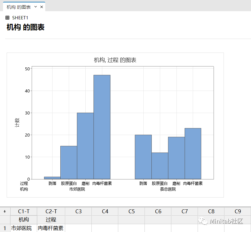 举个栗子!Minitab 技巧(3):用分组条形图快速对比数据 - 知乎