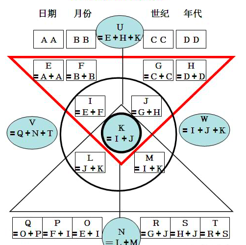 生命金字塔数字密码图图片