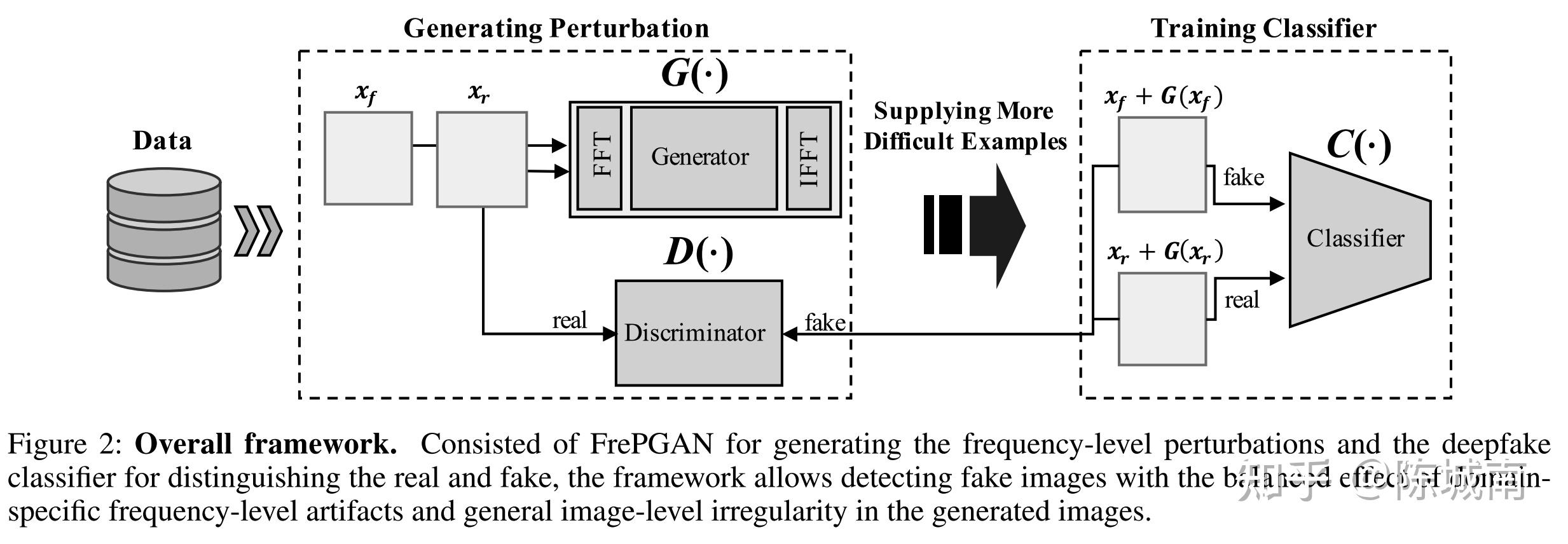 【城南】如何识别AI生成图？视觉AIGC伪造检测技术综述 - 知乎