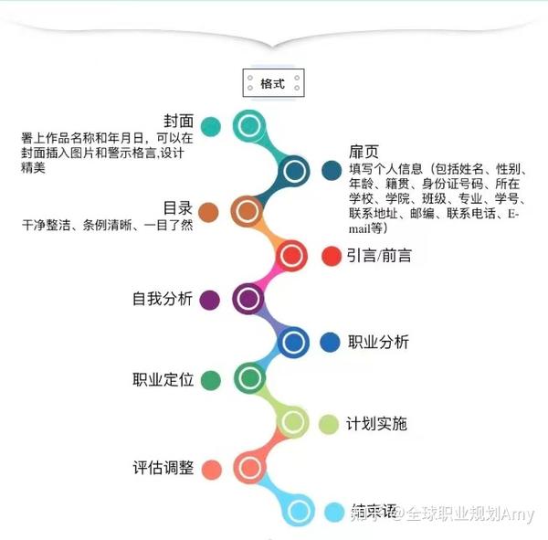 职业生涯