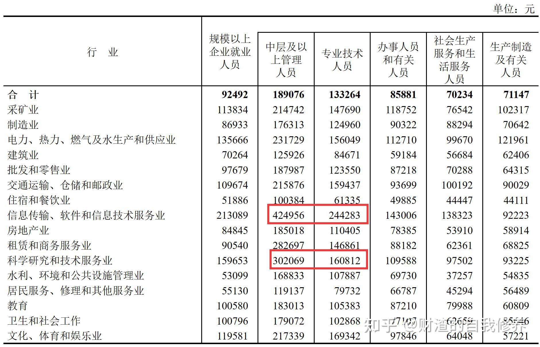 专门职位是什么意思(公务员专门职位是什么意思)