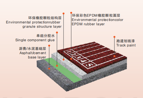 阀门上的EPDMPTFEFPM是指密封圈的材料吗他们的区别是什么百度知道